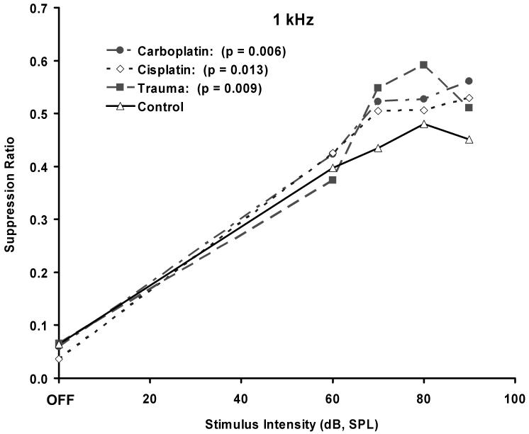 Fig.4