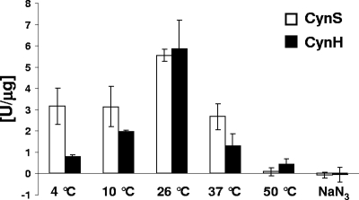 FIG. 8.