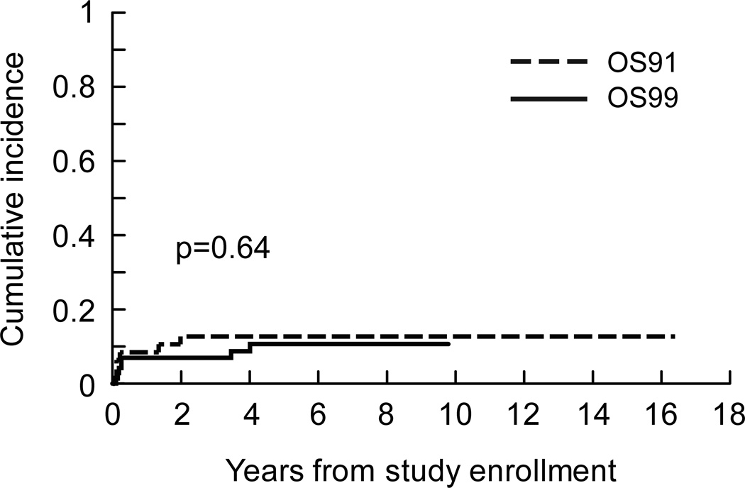 Fig 4