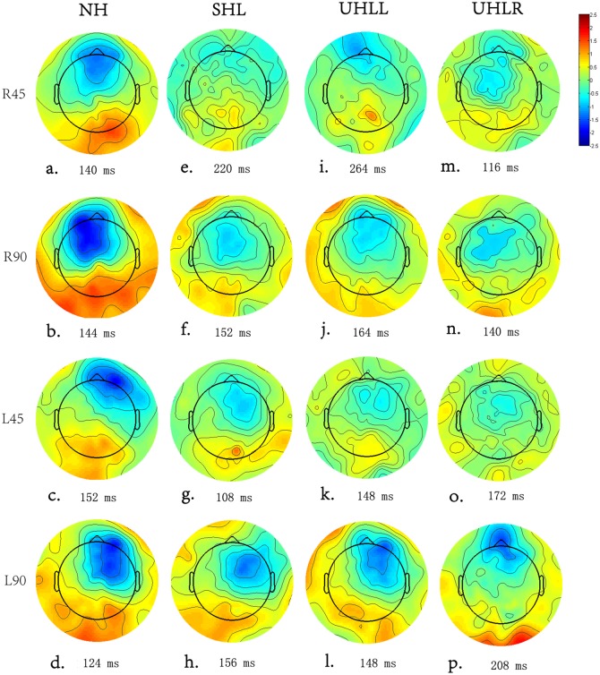 Fig 5