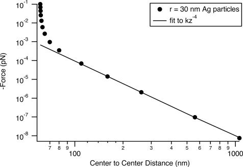 Fig. 4.