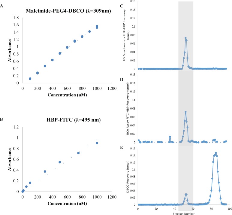 Figure 6—figure supplement 2.