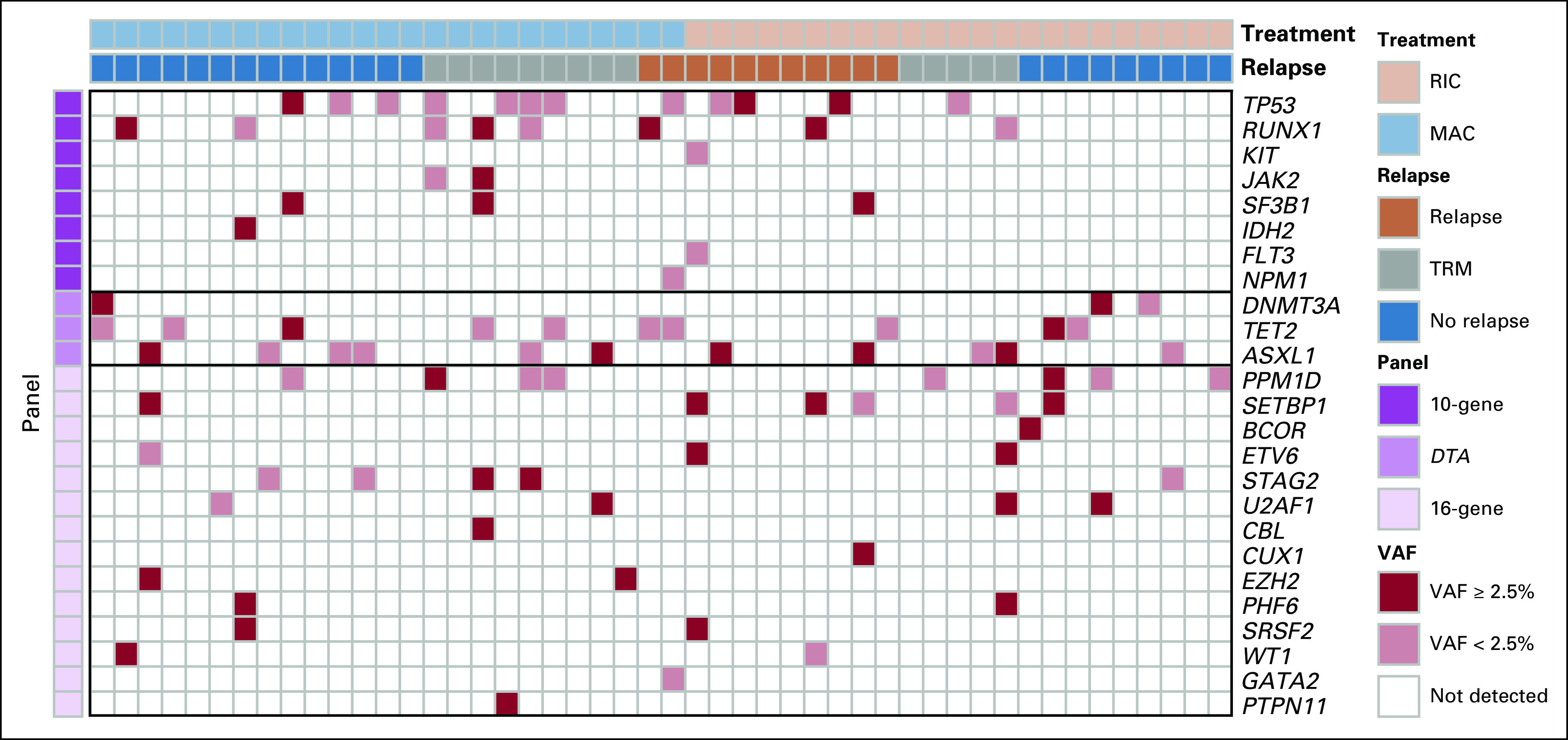 FIG 3.