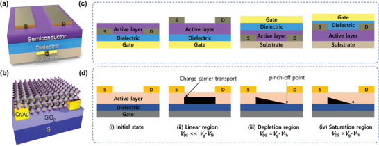 Figure 18