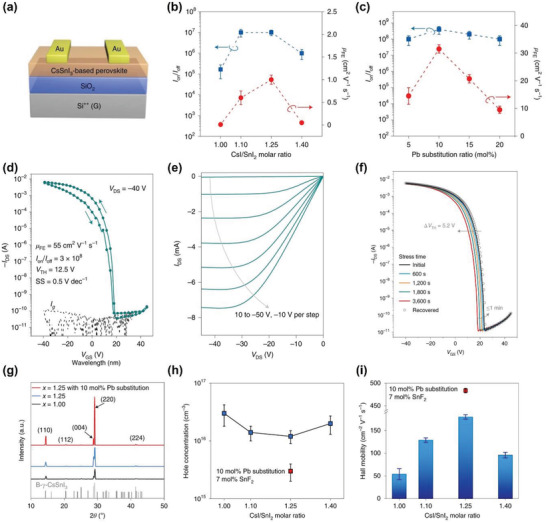 Figure 23