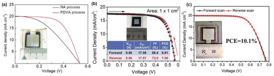 Figure 17