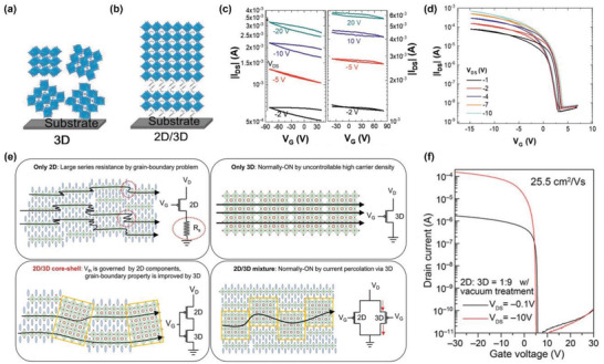 Figure 22