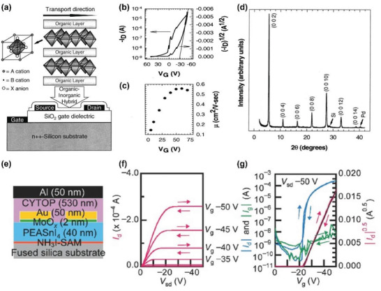 Figure 19