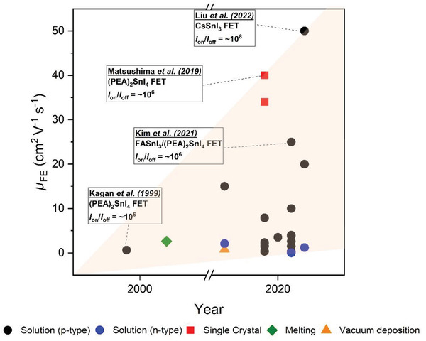 Figure 26