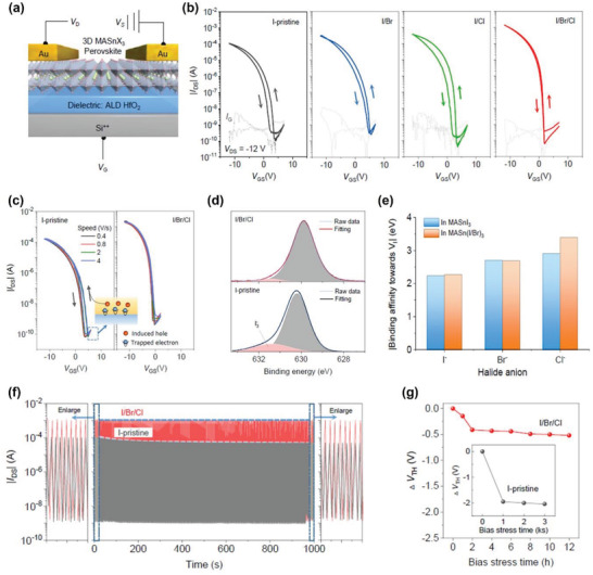 Figure 24