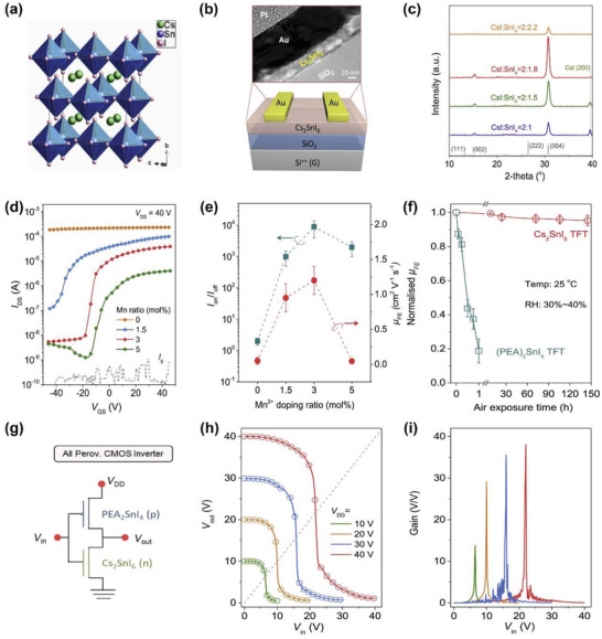 Figure 25