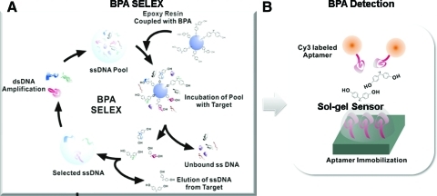 FIG. 1.