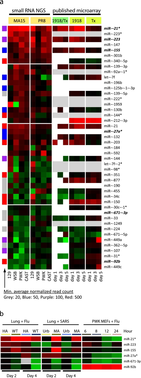 FIG 2 