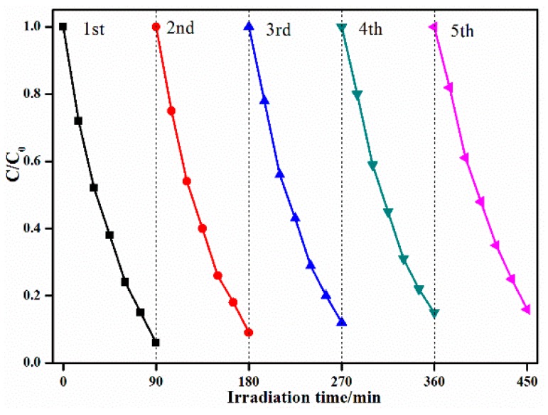 Figure 9