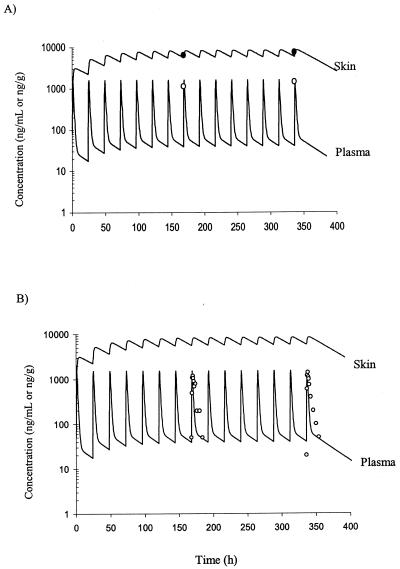 FIG. 6.