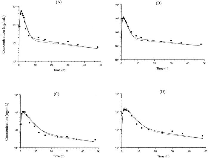 FIG. 4.