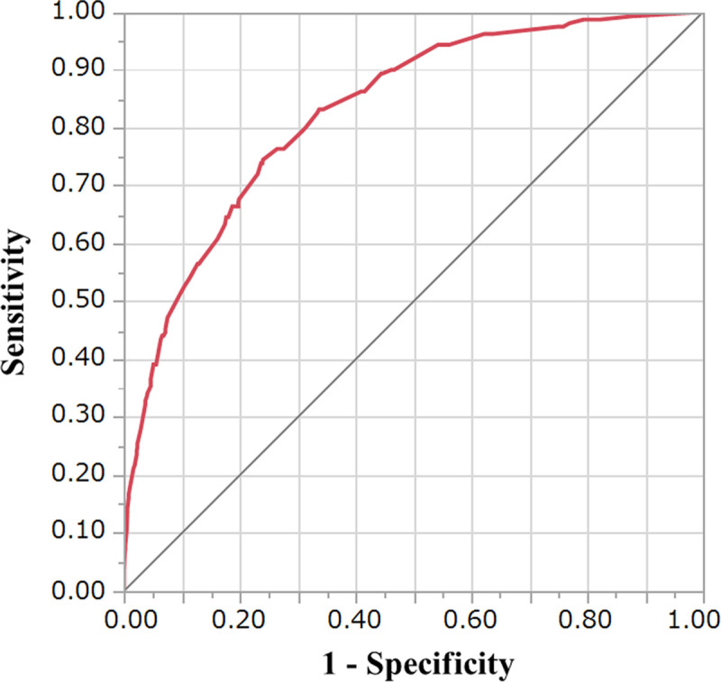 Fig 4