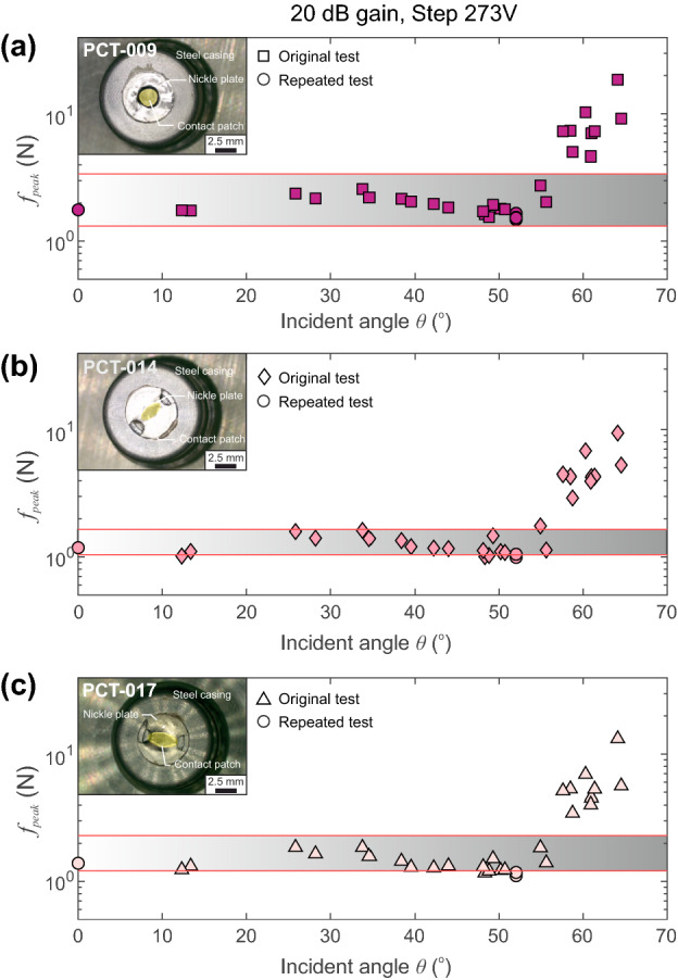 Fig. 12