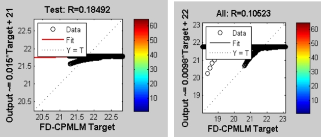 Figure 19