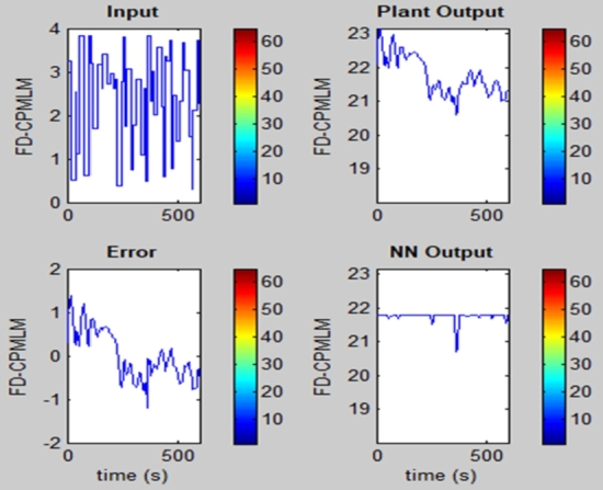 Figure 17