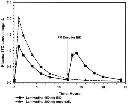 FIG. 1.