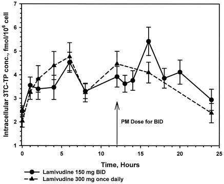 FIG. 2.