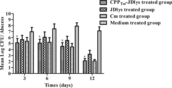 FIG 6