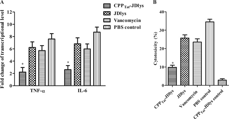 FIG 2