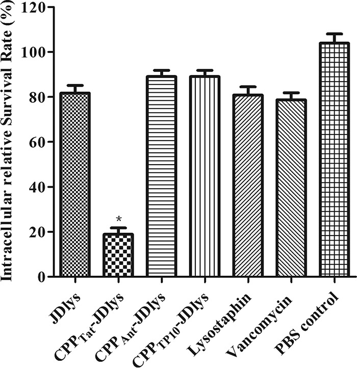 FIG 1