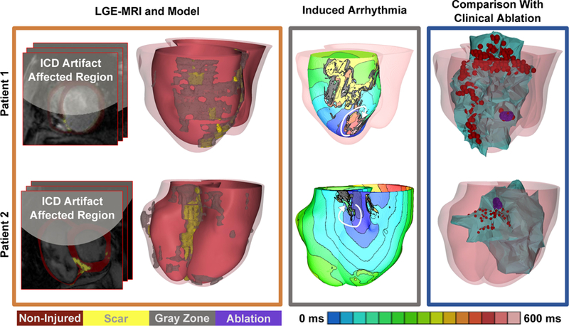 Figure 4: