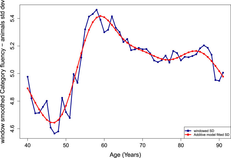 Fig. 4