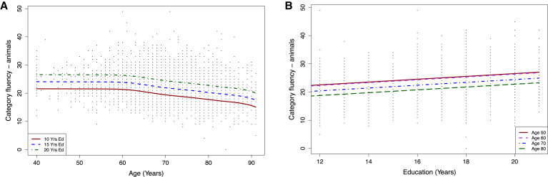 Fig. 3