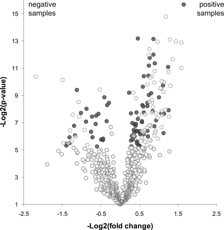 fig. 2: