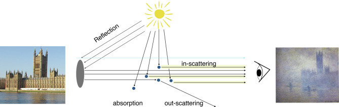 Fig. 1.