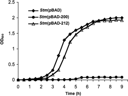 FIG. 6.