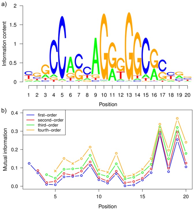 Figure 5