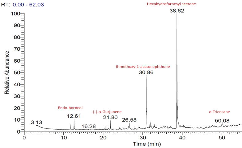 Fig. 1