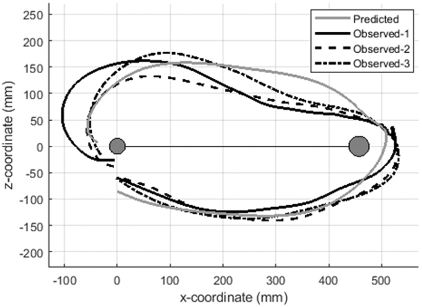 Figure 5.