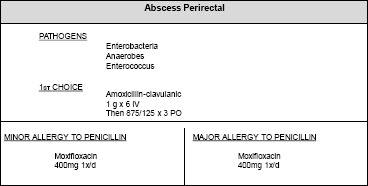 Figure 4: