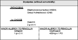 Figure 3: