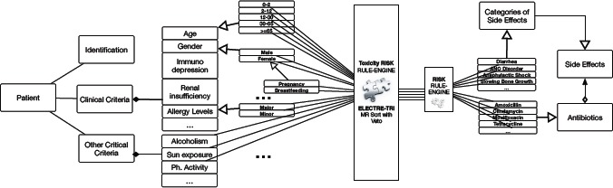 Figure 1: