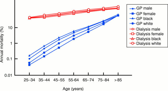 Figure 3:  