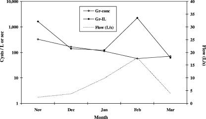 FIG. 1.