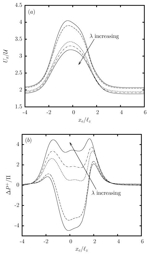 FIG. 9