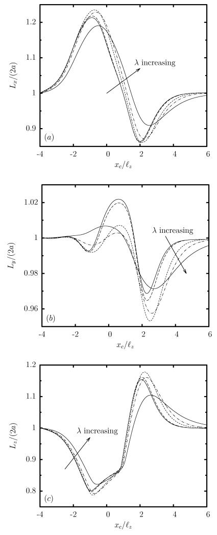 FIG. 8