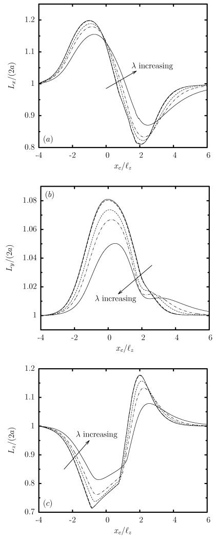 FIG. 6