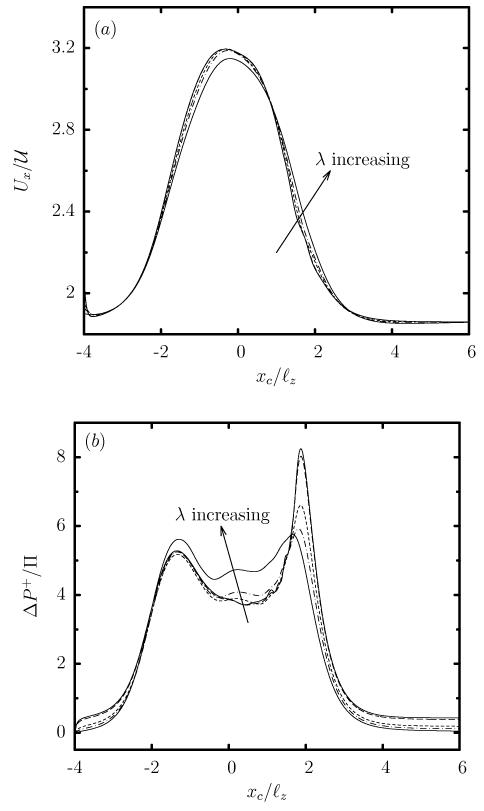 FIG. 7