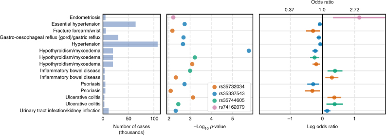 Fig. 3