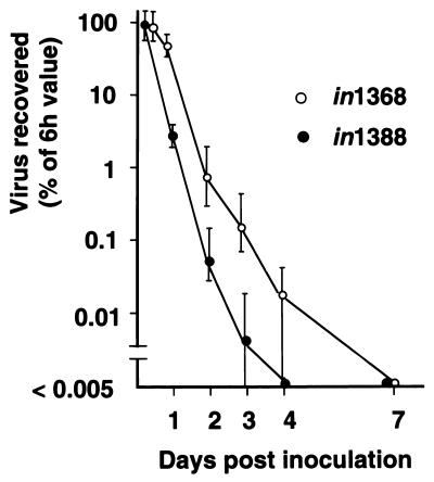 FIG. 5