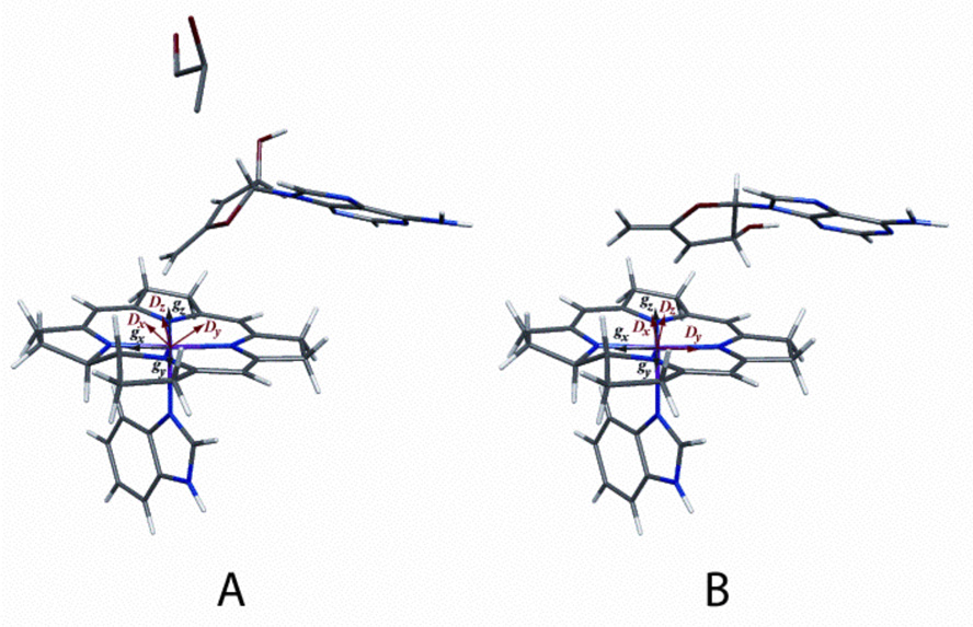 Figure 8